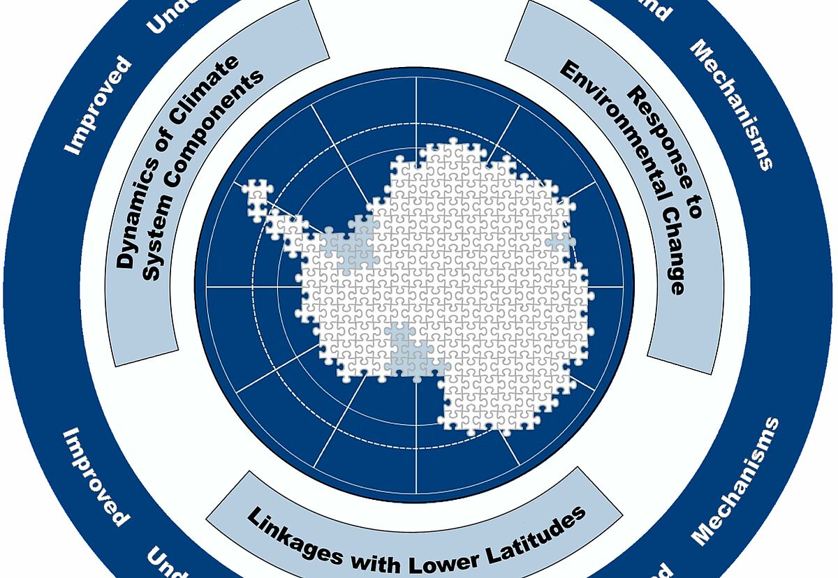 Antragsperiode 2019-2024